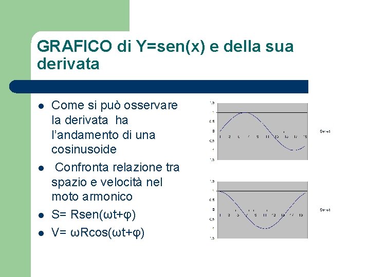 GRAFICO di Y=sen(x) e della sua derivata l l Come si può osservare la