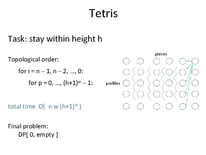 Tetris Task: stay within height h pieces Topological order: for i = n –