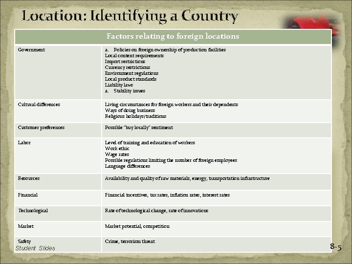 Location: Identifying a Country Factors relating to foreign locations Government a. Policies on foreign
