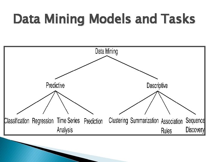 Data Mining Models and Tasks 