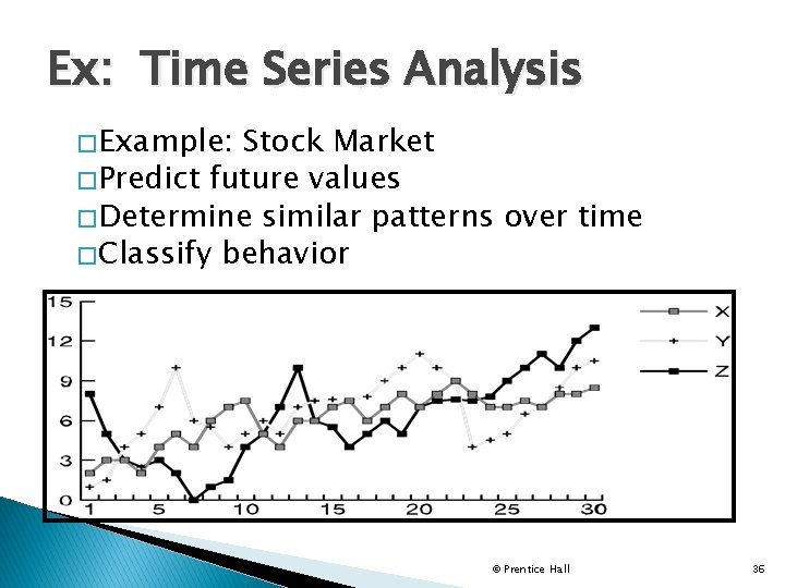 Ex: Time Series Analysis � Example: Stock Market � Predict future values � Determine