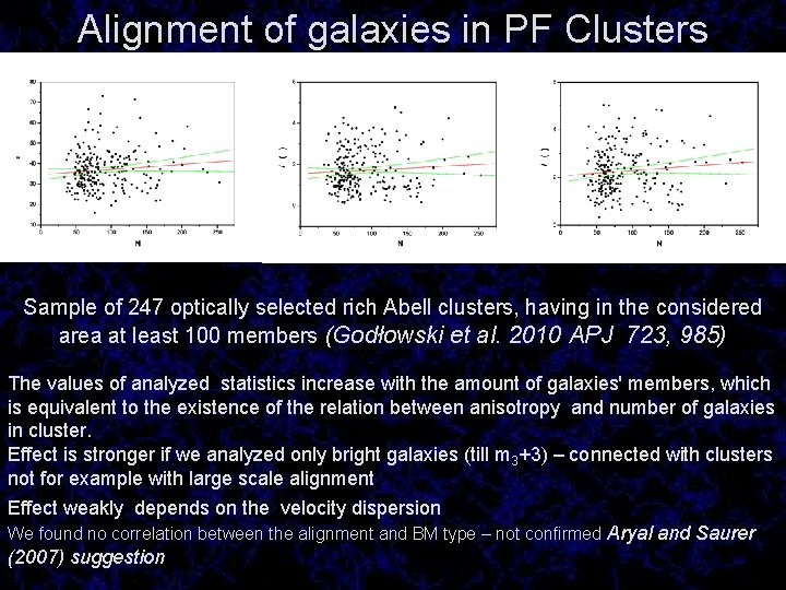 Alignment of galaxies in PF Clusters Sample of 247 optically selected rich Abell clusters,