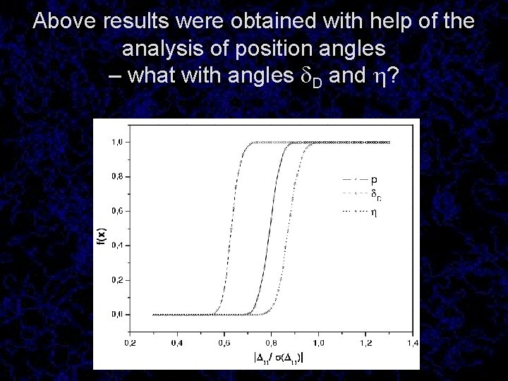 Above results were obtained with help of the analysis of position angles – what