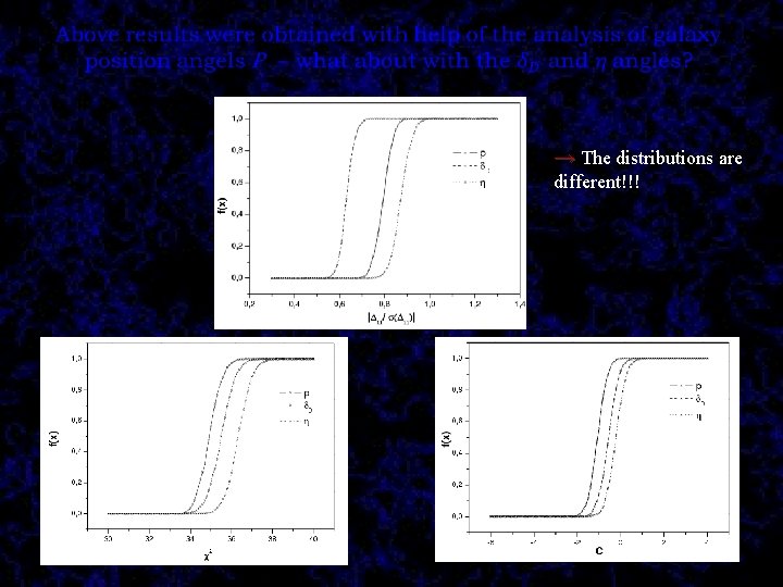  → The distributions are different!!! 