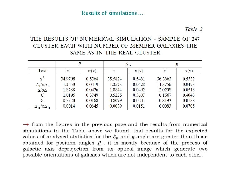 Results of simulations… 