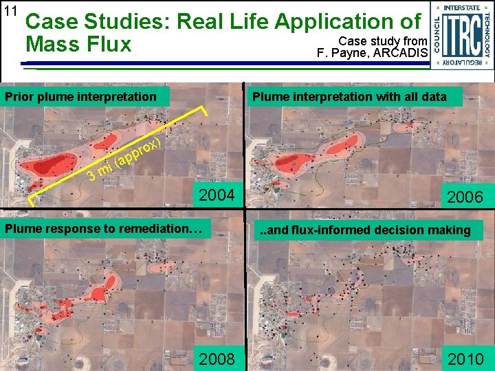 11 Case Studies: Real Life Application of Case study from Mass Flux F. Payne,