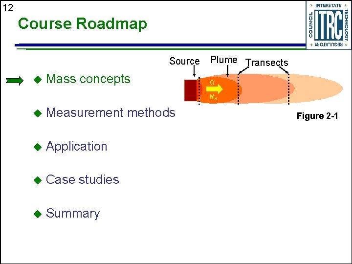 12 Course Roadmap Source u Mass concepts u Measurement methods u Application u Case