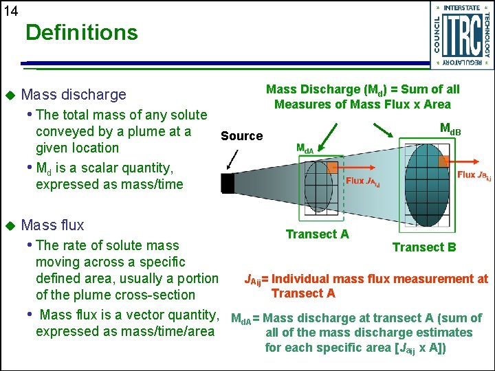 14 Definitions u Mass Discharge (Md) = Sum of all Measures of Mass Flux