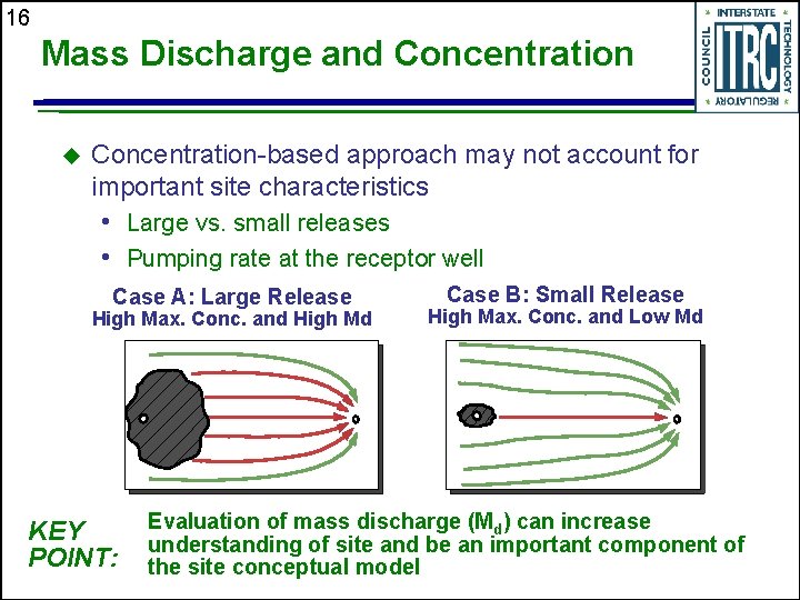 16 Mass Discharge and Concentration u Concentration-based approach may not account for important site