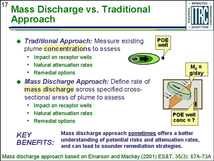 17 Mass Discharge vs. Traditional Approach u u Traditional Approach: Measure existing plume concentrations