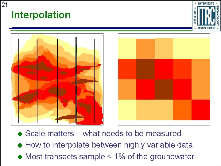 21 Interpolation Scale matters – what needs to be measured u How to interpolate