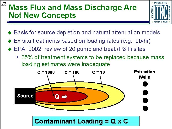 23 Mass Flux and Mass Discharge Are Not New Concepts u u u Basis