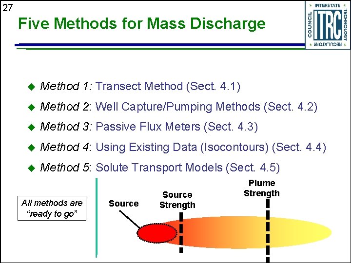 27 Five Methods for Mass Discharge u Method 1: Transect Method (Sect. 4. 1)