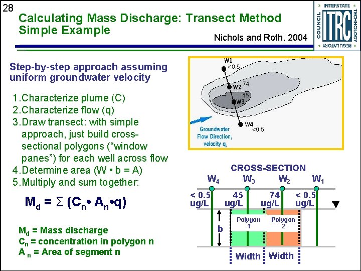 28 Calculating Mass Discharge: Transect Method Simple Example Nichols and Roth, 2004 Step-by-step approach