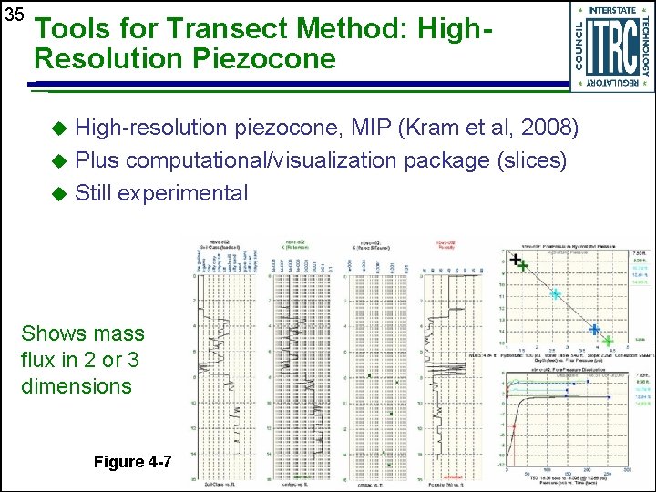 35 Tools for Transect Method: High. Resolution Piezocone u u u High-resolution piezocone, MIP