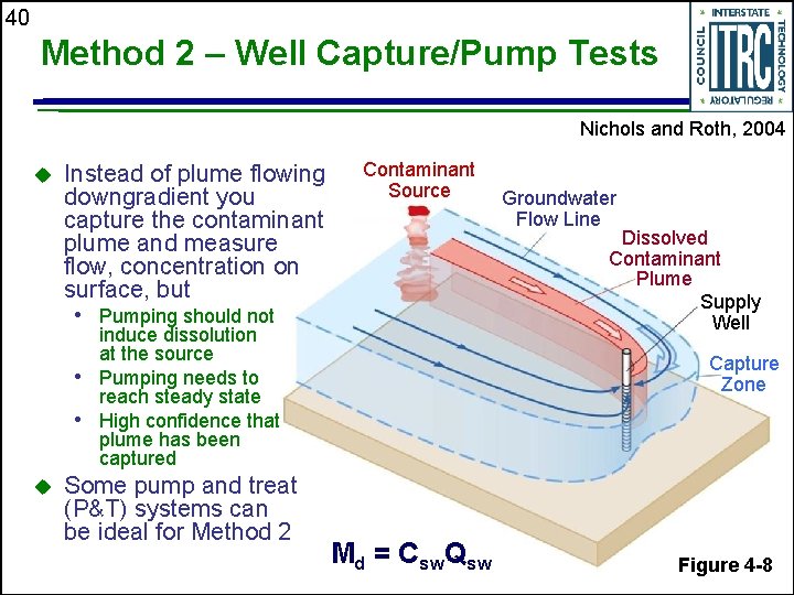40 Method 2 – Well Capture/Pump Tests Nichols and Roth, 2004 u Instead of