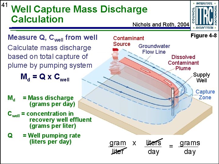 41 Well Capture Mass Discharge Calculation Nichols and Roth, 2004 Measure Q, Cwell from
