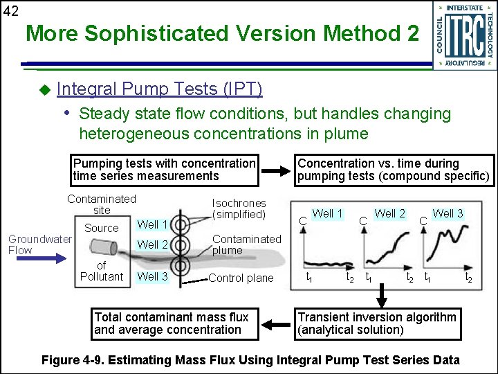 42 More Sophisticated Version Method 2 u Integral Pump Tests (IPT) • Steady state