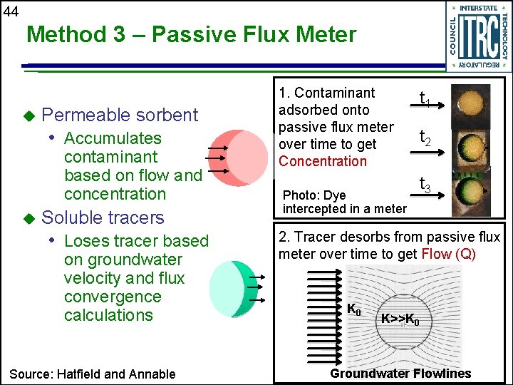 44 Method 3 – Passive Flux Meter u Permeable sorbent • Accumulates contaminant based