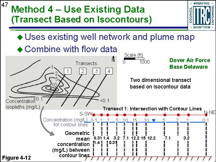 47 Method 4 – Use Existing Data (Transect Based on Isocontours) u Uses existing