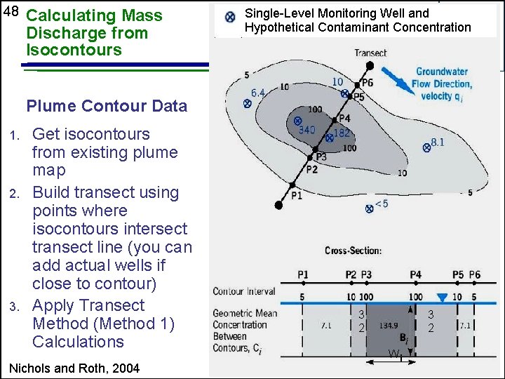 48 Calculating Mass Discharge from Isocontours Single-Level Monitoring Well and Hypothetical Contaminant Concentration Plume