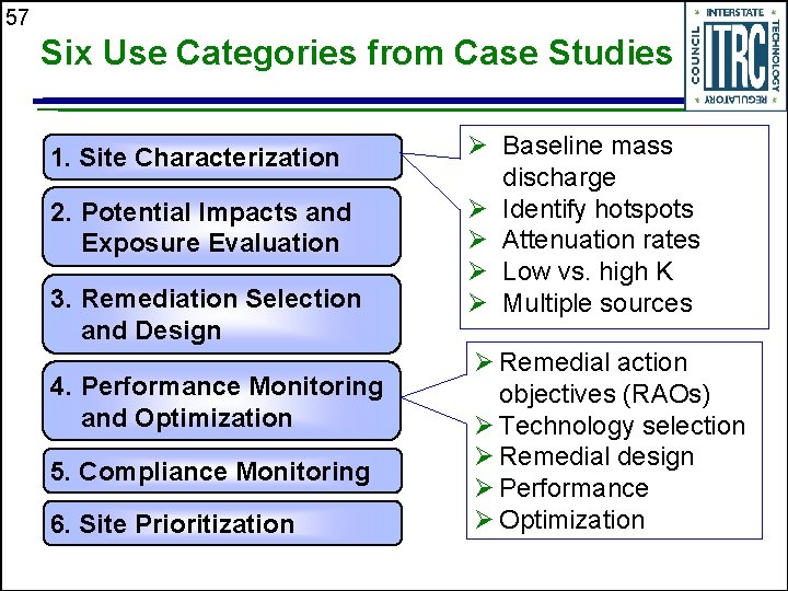 57 Six Use Categories from Case Studies 1. Site Characterization 2. Potential Impacts and