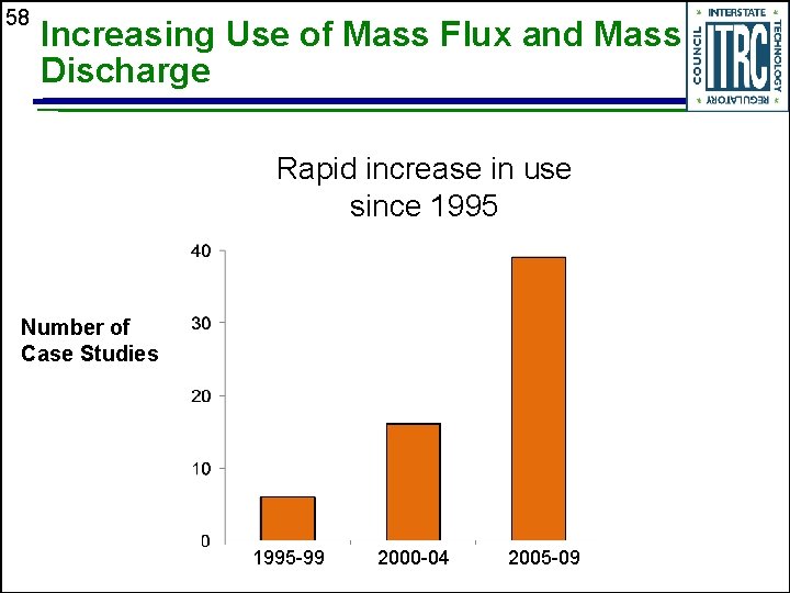 58 Increasing Use of Mass Flux and Mass Discharge Rapid increase in use since