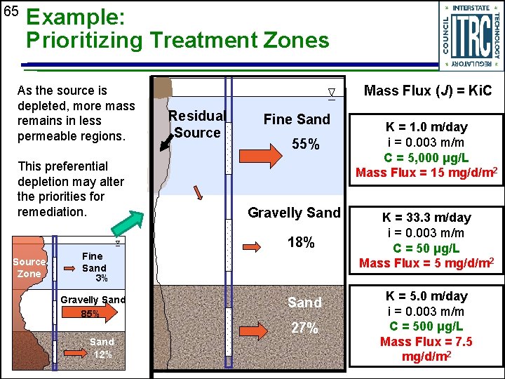 65 Example: Prioritizing Treatment Zones As the source is depleted, more mass remains in