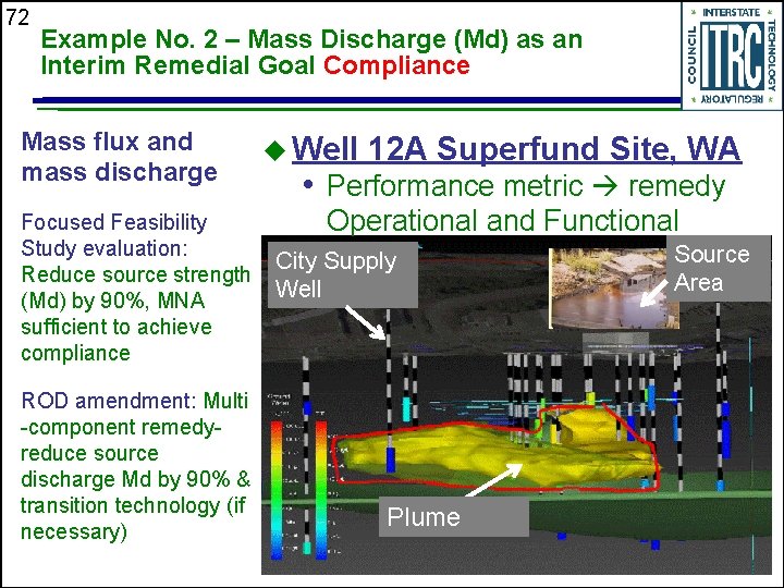 72 Example No. 2 – Mass Discharge (Md) as an Interim Remedial Goal Compliance