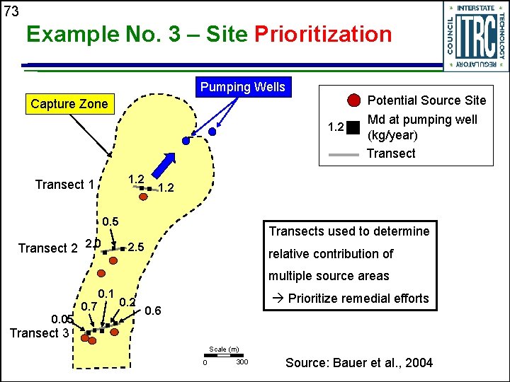 73 Example No. 3 – Site Prioritization Pumping Wells Potential Source Site Capture Zone