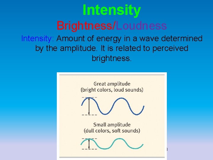 Intensity Brightness/Loudness Intensity: Amount of energy in a wave determined by the amplitude. It