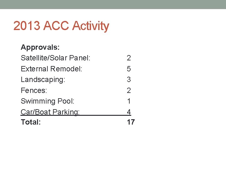 2013 ACC Activity Approvals: Satellite/Solar Panel: External Remodel: Landscaping: Fences: Swimming Pool: Car/Boat Parking: