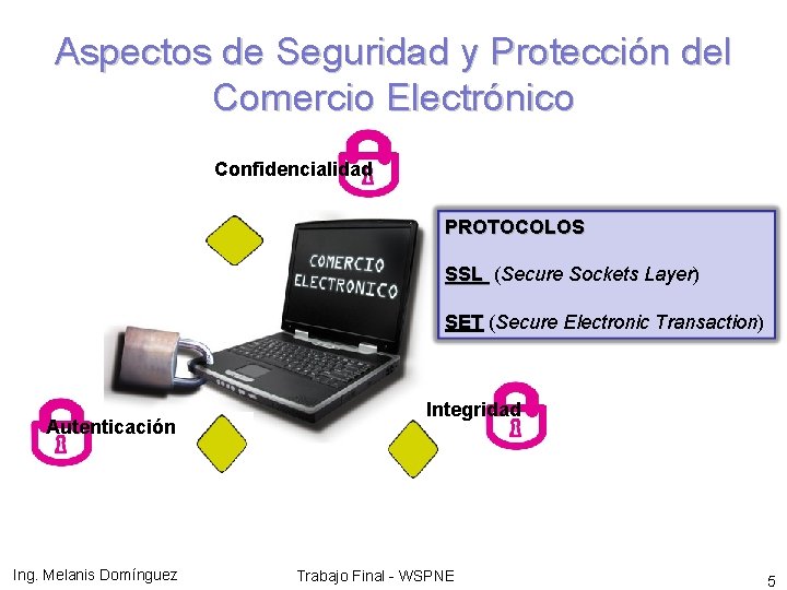 Aspectos de Seguridad y Protección del Comercio Electrónico Confidencialidad PROTOCOLOS SSL (Secure Sockets Layer)