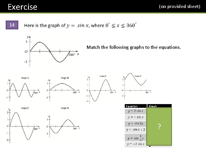 Exercise 14 (on provided sheet) Match the following graphs to the equations. Equation Graph