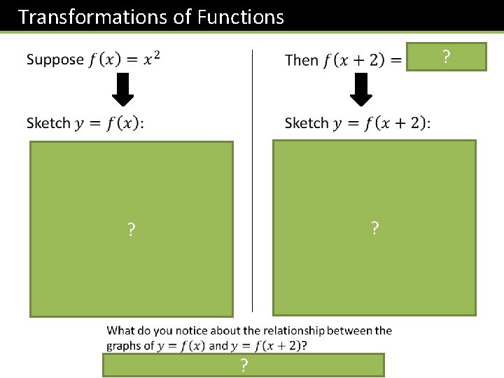 Transformations of Functions ? ? ? ? 