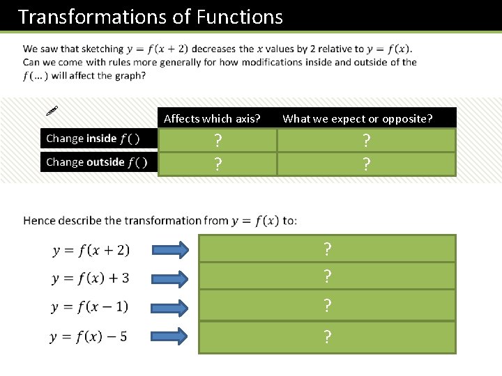 Transformations of Functions ! Affects which axis? ? ? What we expect or opposite?