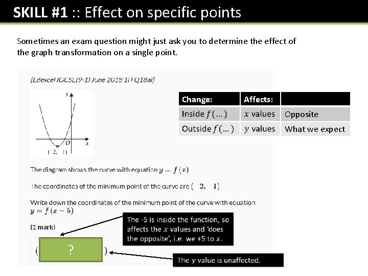 SKILL #1 : : Effect on specific points Sometimes an exam question might just