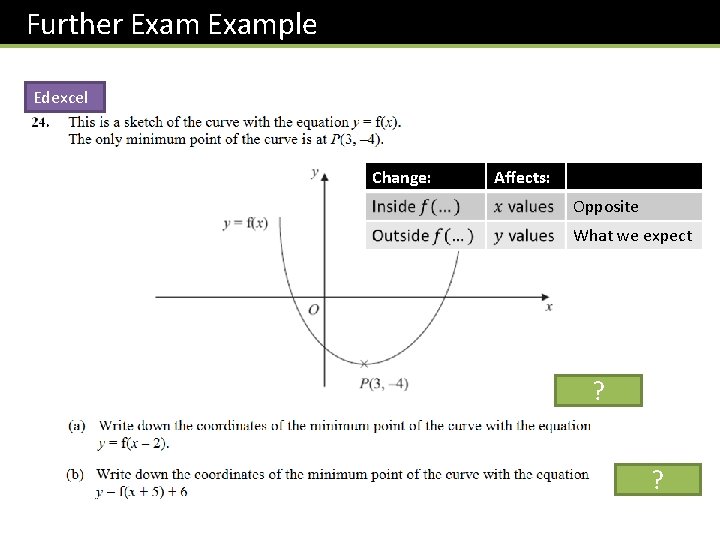 Further Example Edexcel Change: Affects: Opposite What we expect (5, -4) ? (-2, 2)