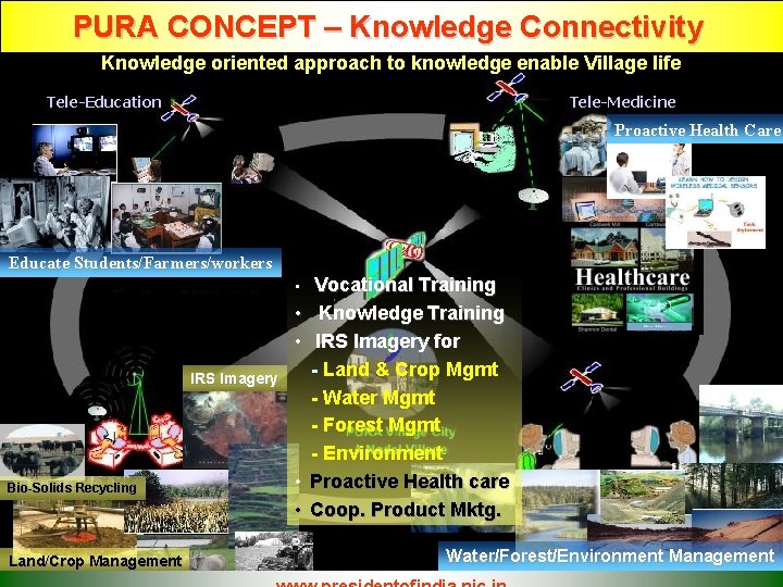 PURA CONCEPT – Knowledge Connectivity Knowledge oriented approach to knowledge enable Village life Tele-Education