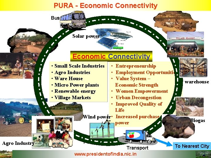 PURA - Economic Connectivity Bus Solar power Economic Connectivity • Small Scale Industries •