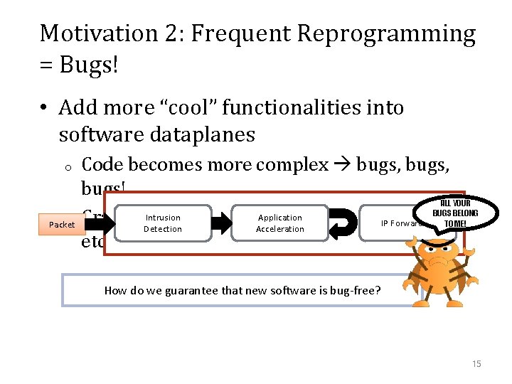 Motivation 2: Frequent Reprogramming = Bugs! • Add more “cool” functionalities into software dataplanes