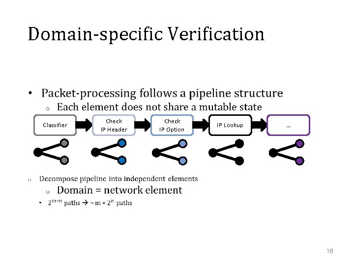 Domain-specific Verification • Classifier Check IP Header Check IP Option IP Lookup … 18