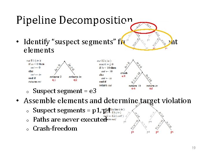 Pipeline Decomposition • Identify “suspect segments” from independent elements o Suspect segment = e