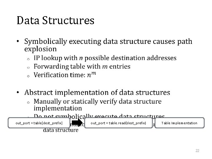 Data Structures • out_port = table[dest_prefix] out_port = table. read(dest_prefix) Table Implementation 22 