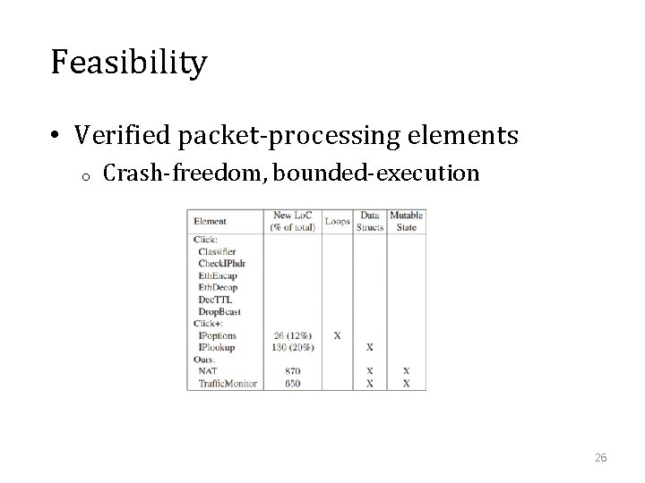 Feasibility • Verified packet-processing elements o Crash-freedom, bounded-execution 26 