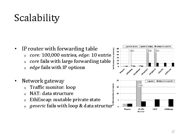 Scalability • IP router with forwarding table o o o core: 100, 000 entries,