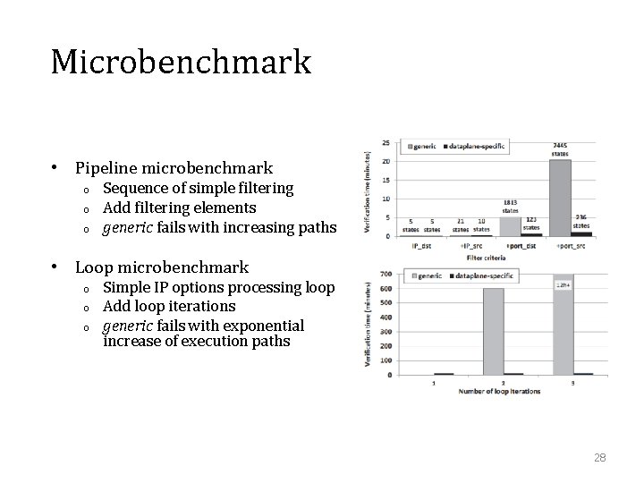 Microbenchmark • Pipeline microbenchmark o o o Sequence of simple filtering Add filtering elements