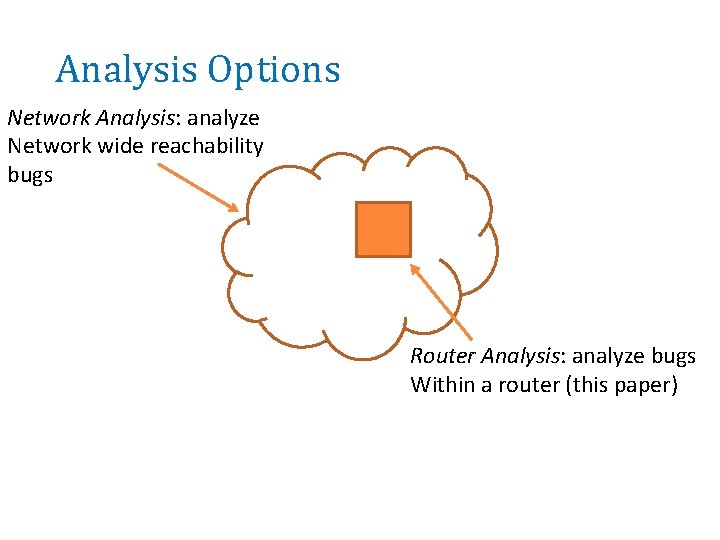 Analysis Options Network Analysis: analyze Network wide reachability bugs Router Analysis: analyze bugs Within