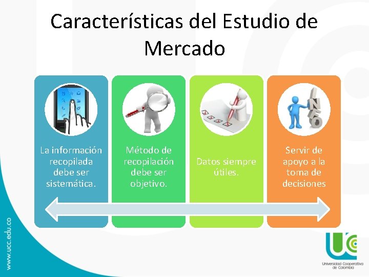 Características del Estudio de Mercado La información recopilada debe ser sistemática. Método de recopilación