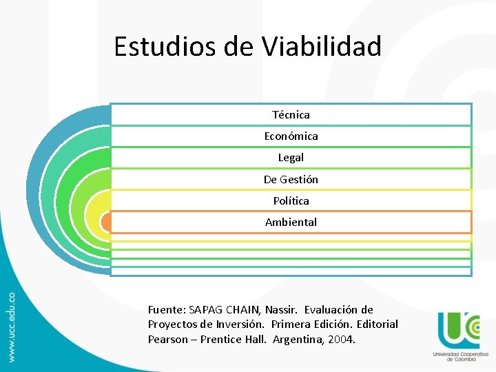 Estudios de Viabilidad Técnica Económica Legal De Gestión Política Ambiental Fuente: SAPAG CHAIN, Nassir.